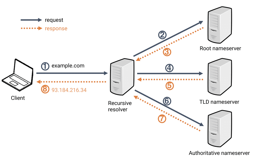 Modelo client-server