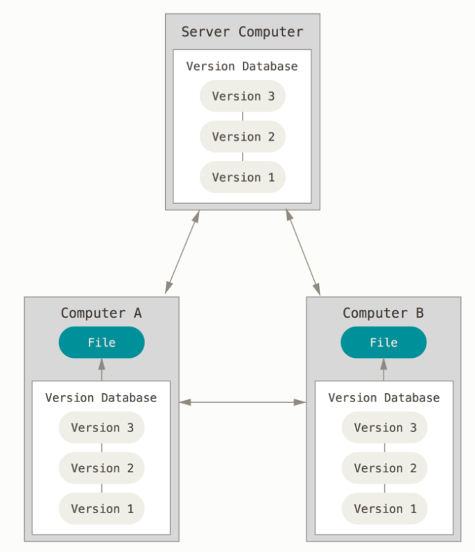 Modelo client-server