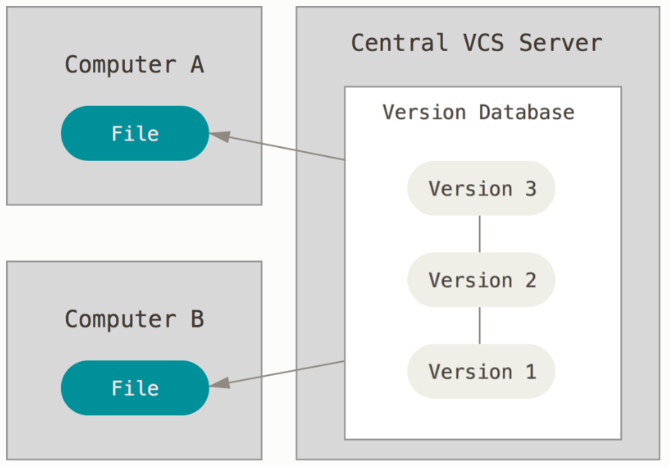 Modelo client-server
