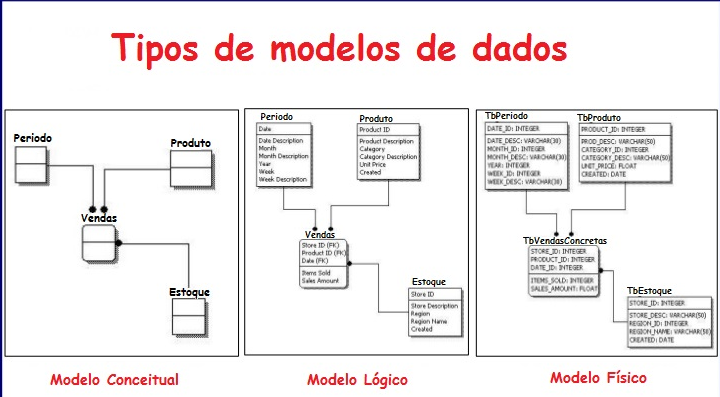 Modelo client-server